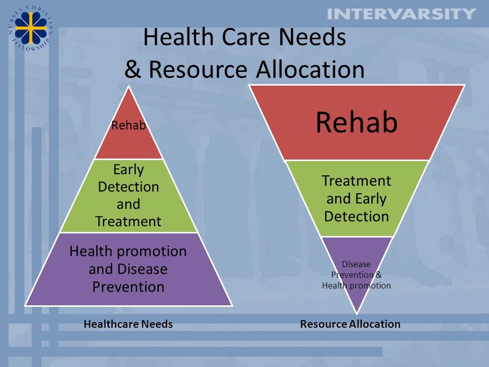 Butalbital Abuse CenterWarren ID